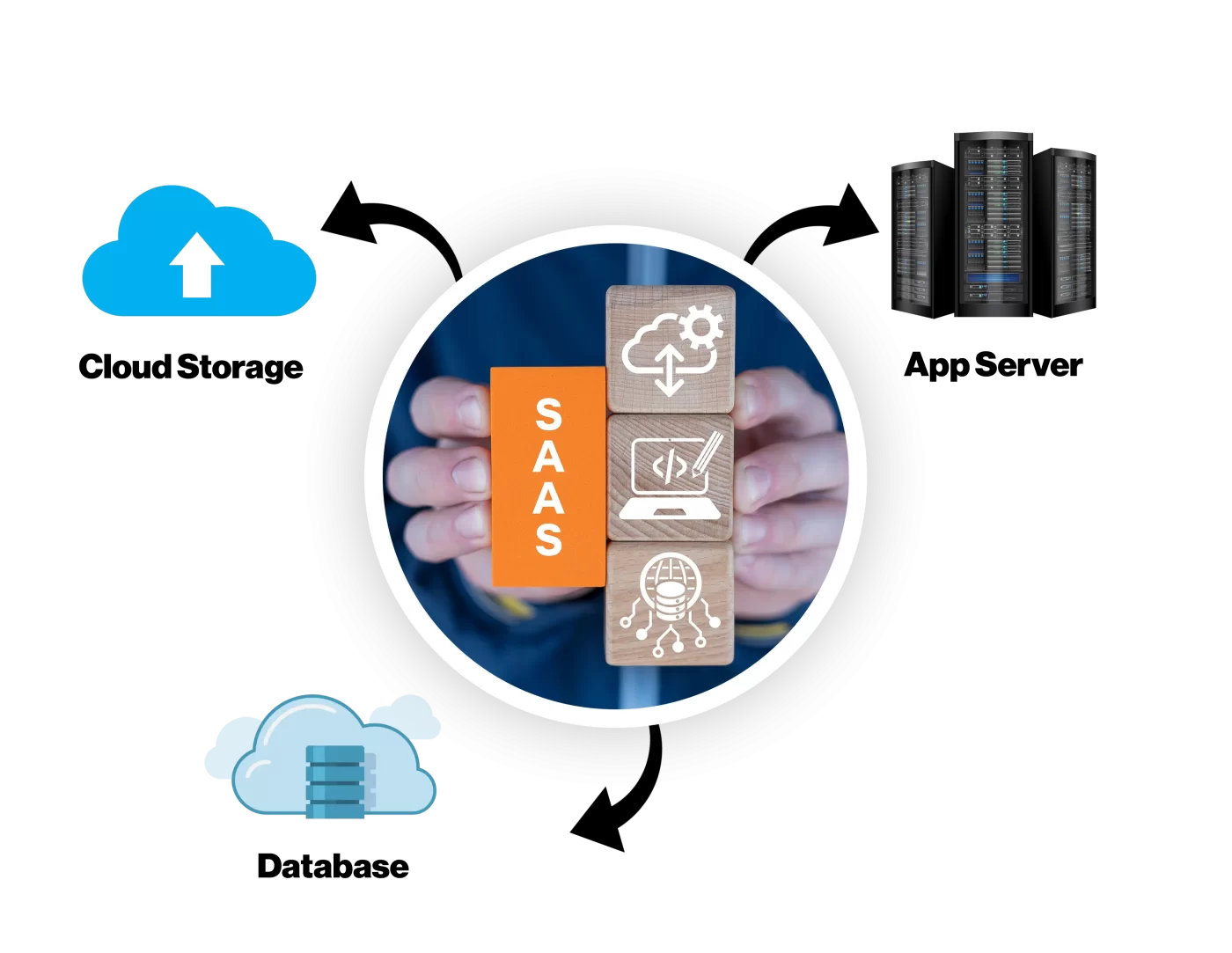 custom software development connecticut